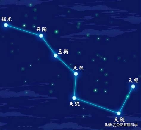 北斗七星 第一星|玉衡（北斗七星之一）